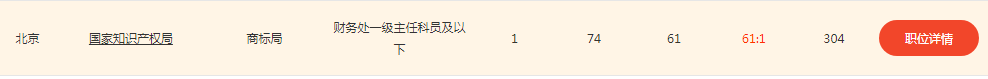 2020年國家公務(wù)員考試，知識(shí)產(chǎn)權(quán)職位來襲！