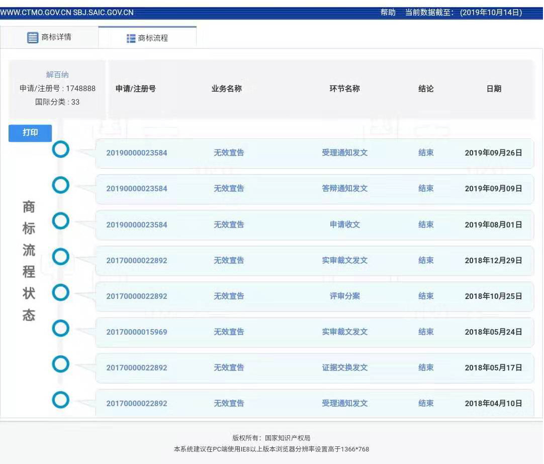 商標曾歷經(jīng)9年劫難的“解百納”，又陷商標侵權(quán)糾紛？