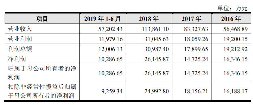 凱迪股份闖關(guān)IPO，深陷專利權(quán)訴訟旋渦！