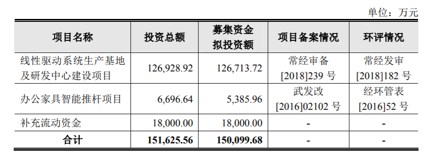 凱迪股份闖關(guān)IPO，深陷專(zhuān)利權(quán)訴訟旋渦！