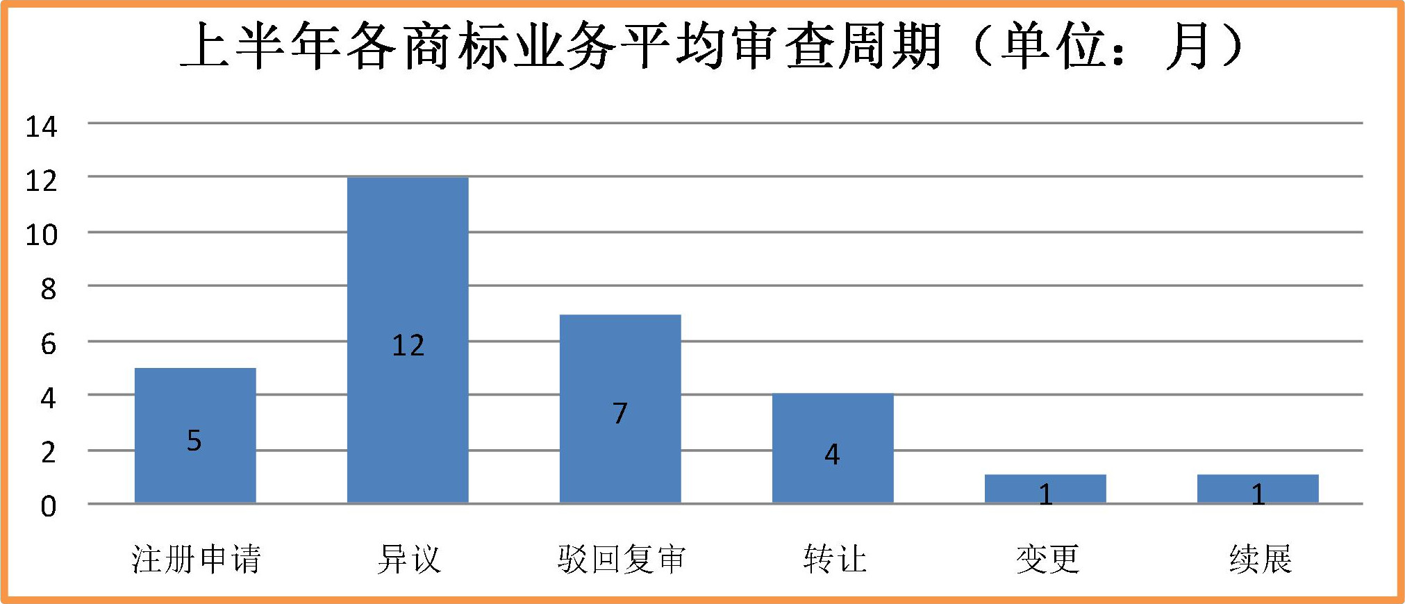 2019年上半年商標注冊工作情況分析（全文）