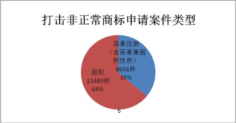 2019年上半年商標注冊工作情況分析（全文）