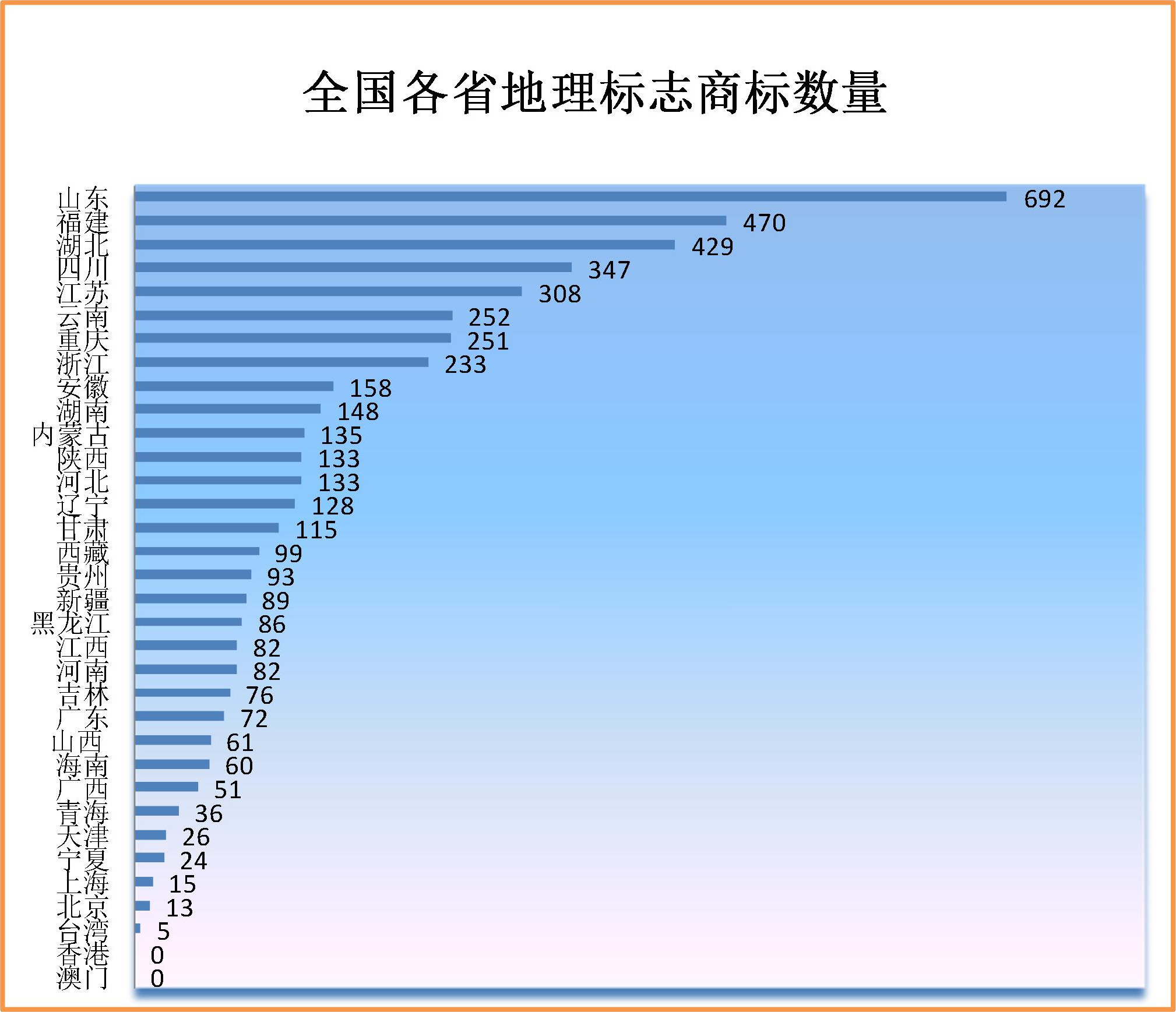 2019年上半年商標注冊工作情況分析（全文）