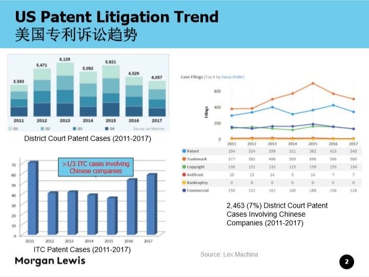 干貨 | 10大名企案例解讀！2招搞定美國(guó)專(zhuān)利申請(qǐng)