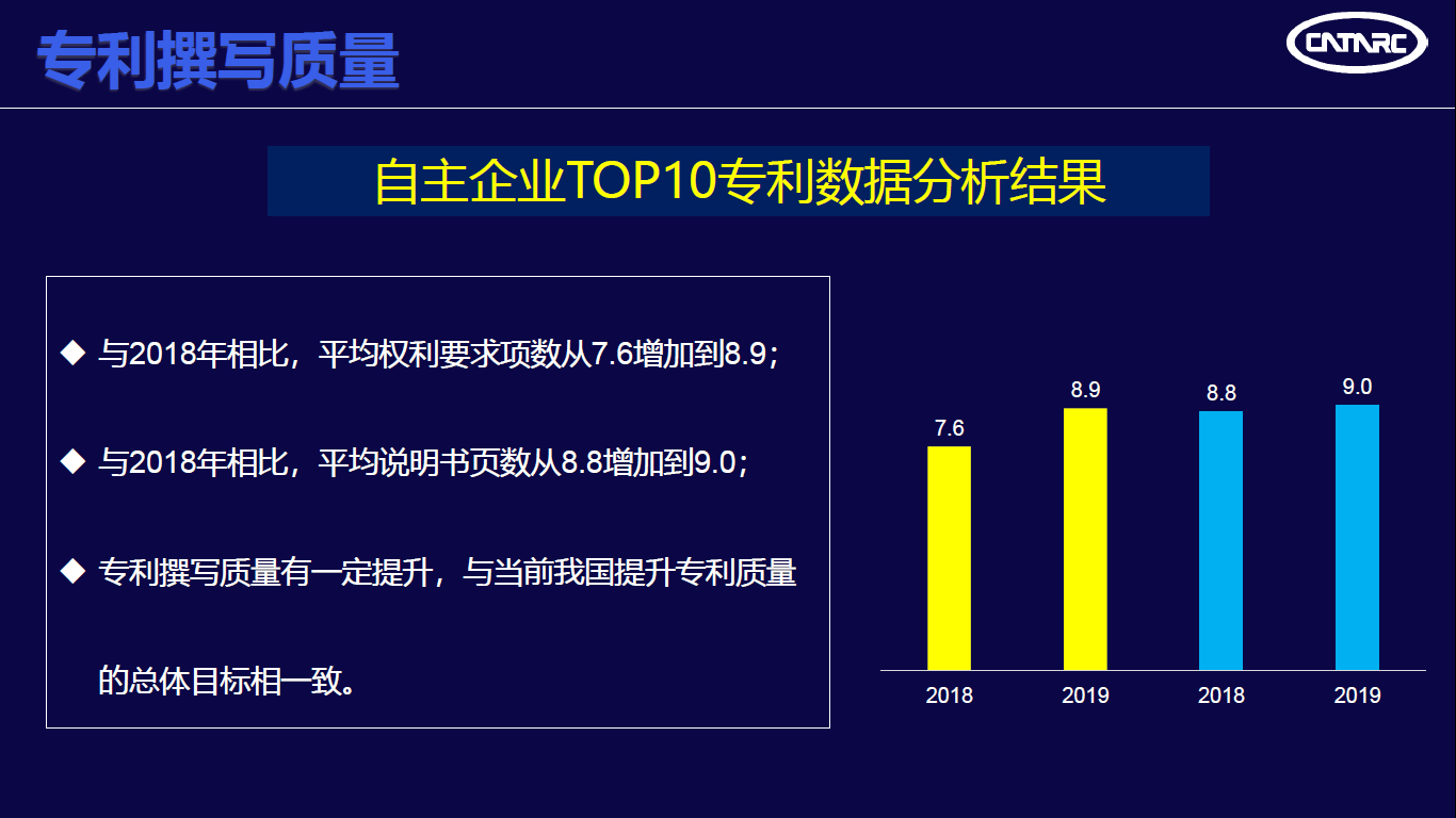 中汽中心發(fā)布“2019汽車(chē)專(zhuān)利創(chuàng)新指數(shù)”