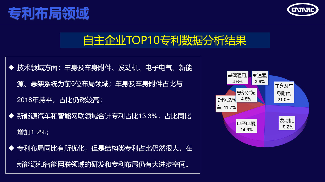 中汽中心發(fā)布“2019汽車專利創(chuàng)新指數(shù)”