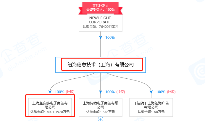 1號店奪回商標！申請人曾申請九十多件 “知名”商標（附案例評析）