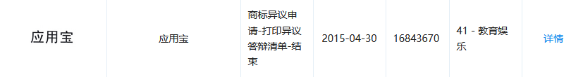 1號店奪回商標！申請人曾申請九十多件 “知名”商標（附案例評析）