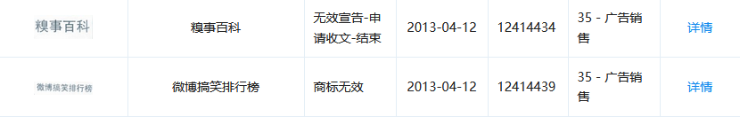 1號店奪回商標！申請人曾申請九十多件 “知名”商標（附案例評析）