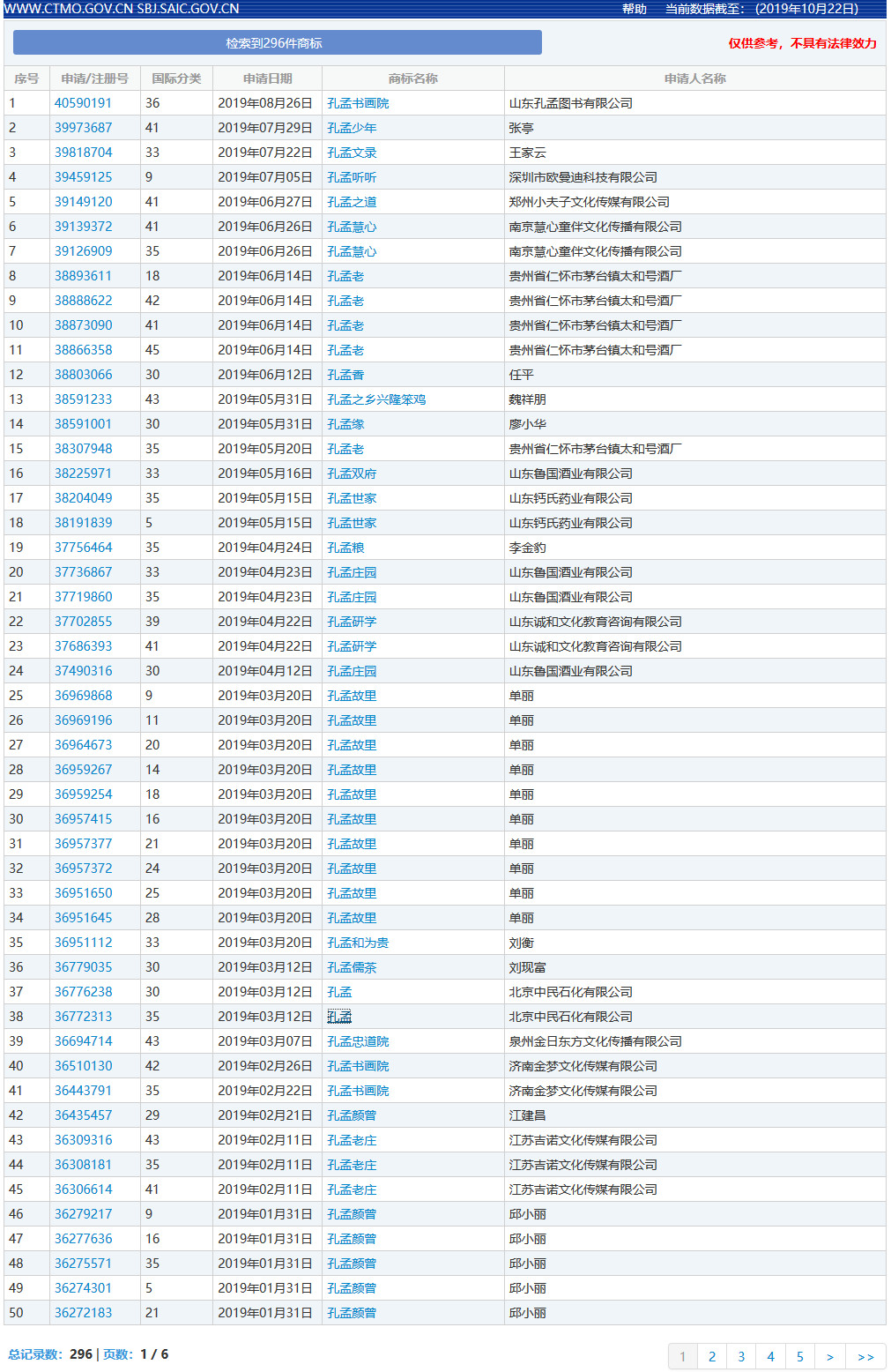 “孔孟”因不良影響被駁回，但這些商標(biāo)卻成功注冊(cè)了？（附商標(biāo)駁回復(fù)審決定書(shū)）