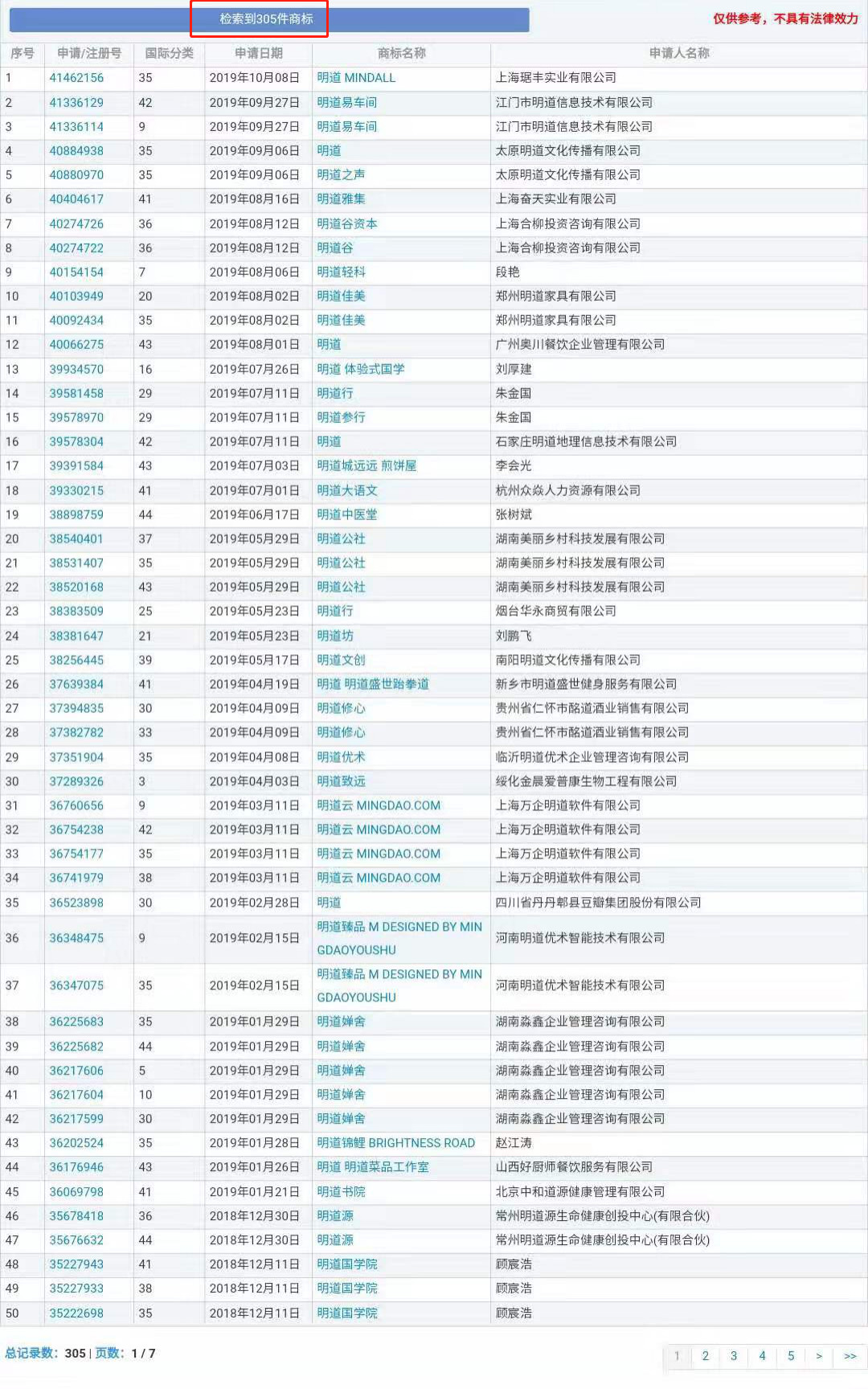 “明道”商標(biāo)遭駁回！你的idol被注冊(cè)商標(biāo)了嗎？