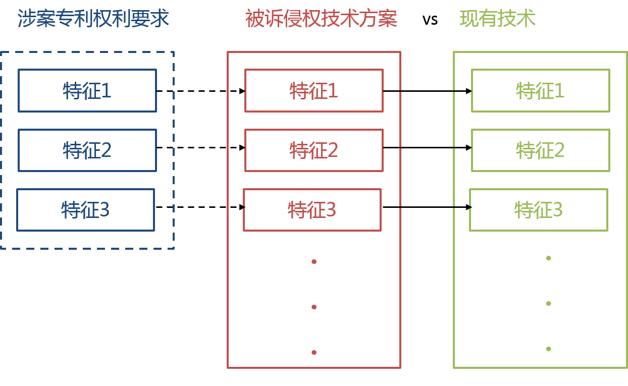 專(zhuān)利侵權(quán)的現(xiàn)有技術(shù)抗辯