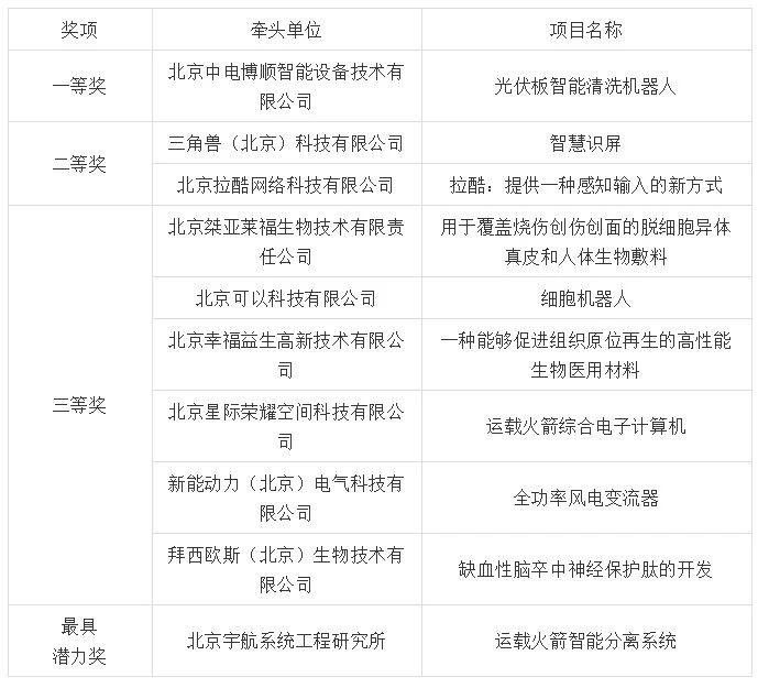 “2019中國·海淀高價值專利培育大賽”決賽暨高端論壇成功舉辦