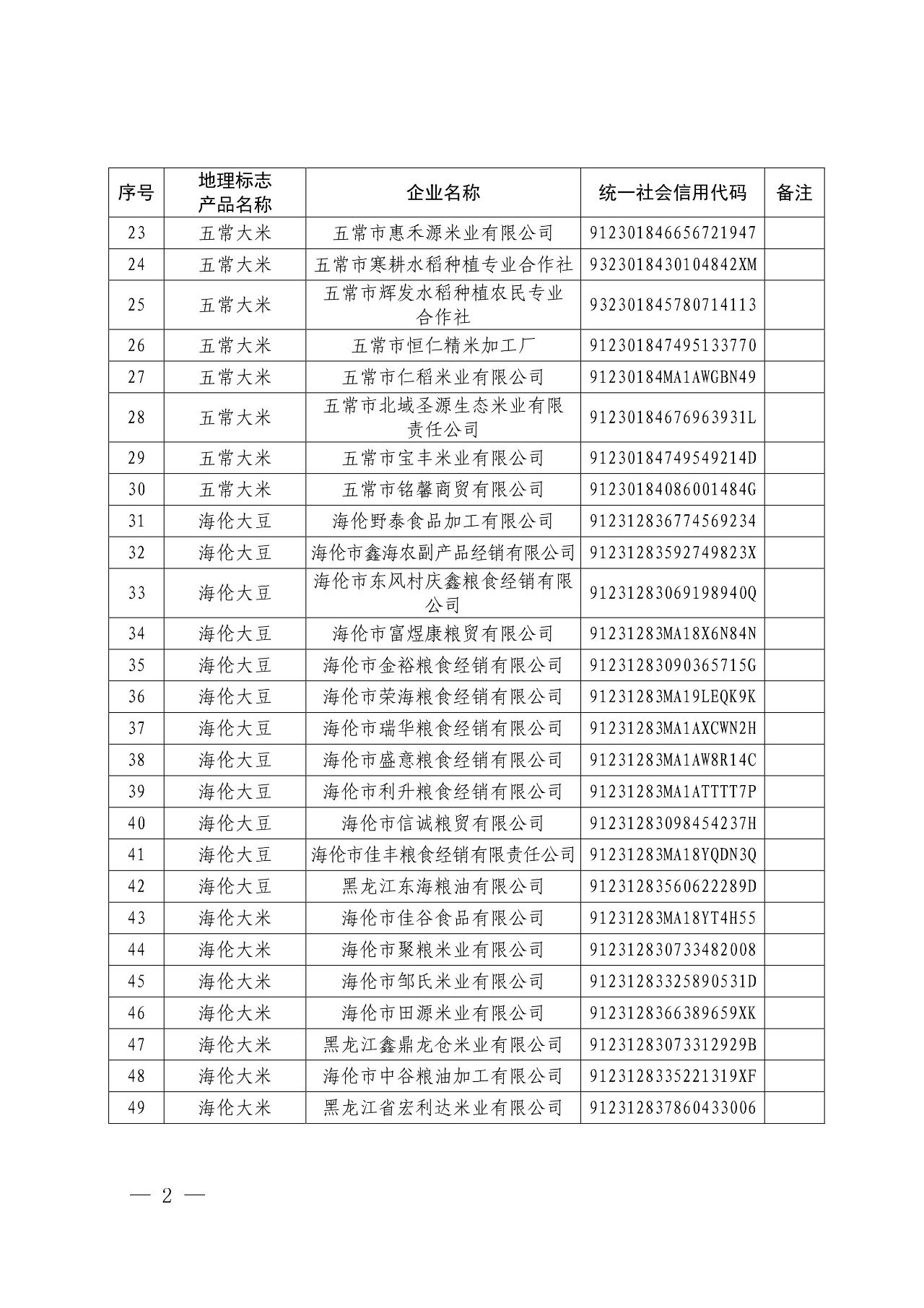 國知局：核準(zhǔn)166家企業(yè)使用地理標(biāo)志產(chǎn)品專用標(biāo)志的公告