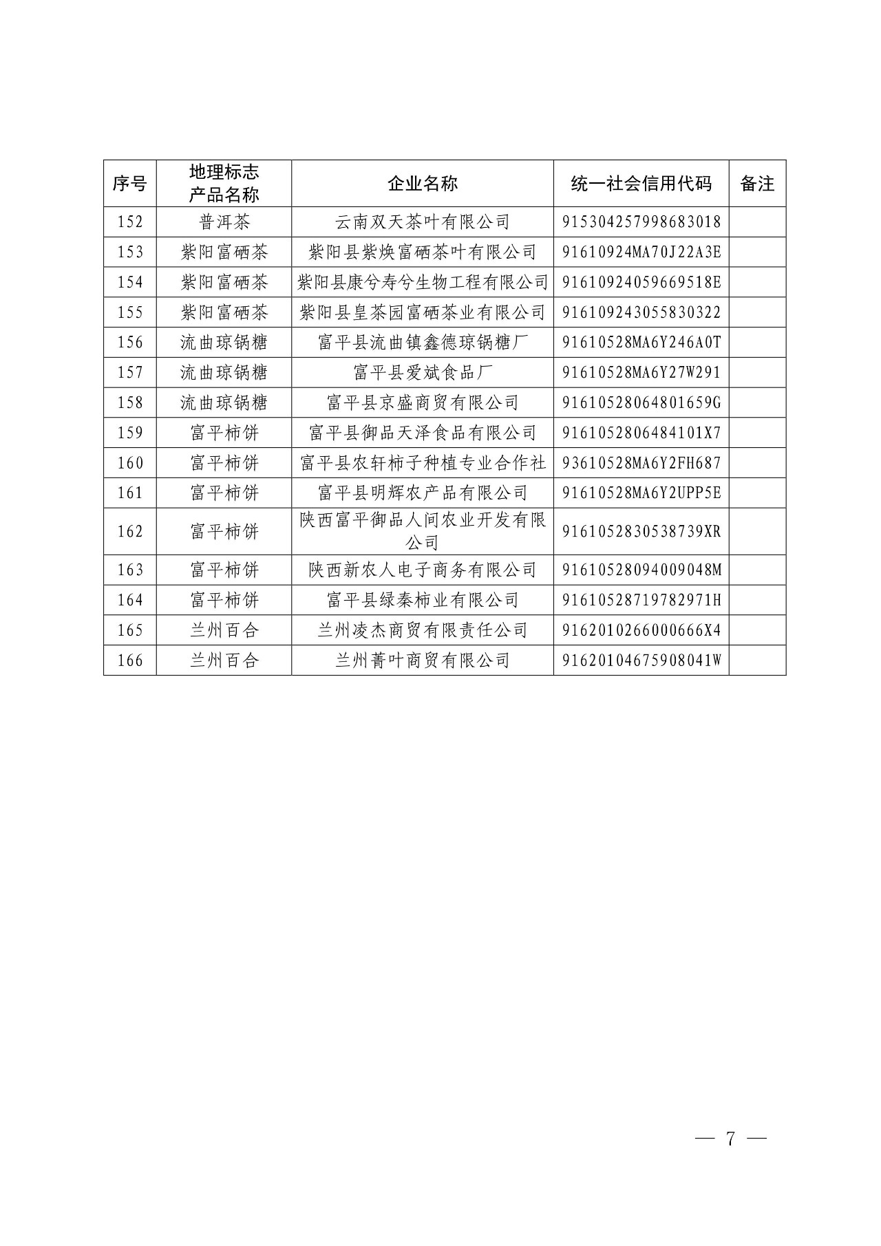 國知局：核準(zhǔn)166家企業(yè)使用地理標(biāo)志產(chǎn)品專用標(biāo)志的公告