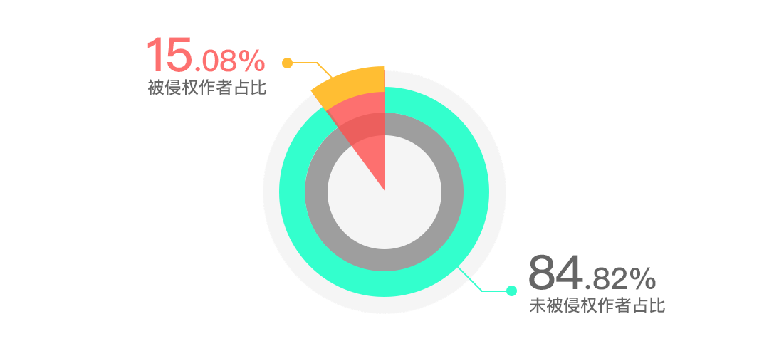 版權(quán)問(wèn)題太難搞？史上最保命的版權(quán)報(bào)告來(lái)了！