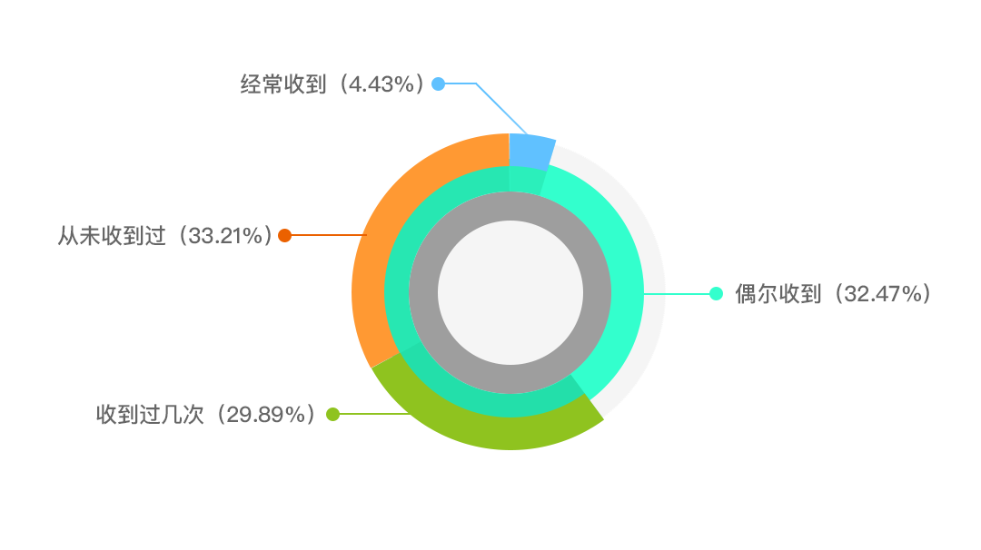 版權(quán)問(wèn)題太難搞？史上最保命的版權(quán)報(bào)告來(lái)了！