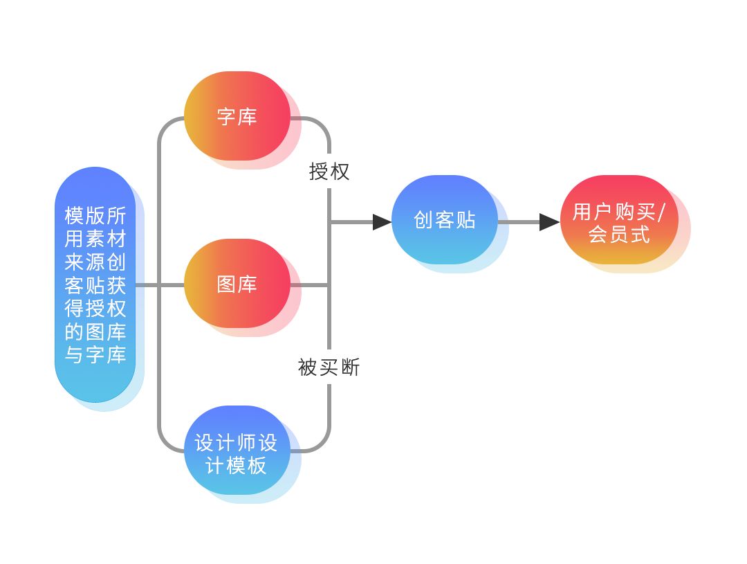 版權(quán)問(wèn)題太難搞？史上最保命的版權(quán)報(bào)告來(lái)了！