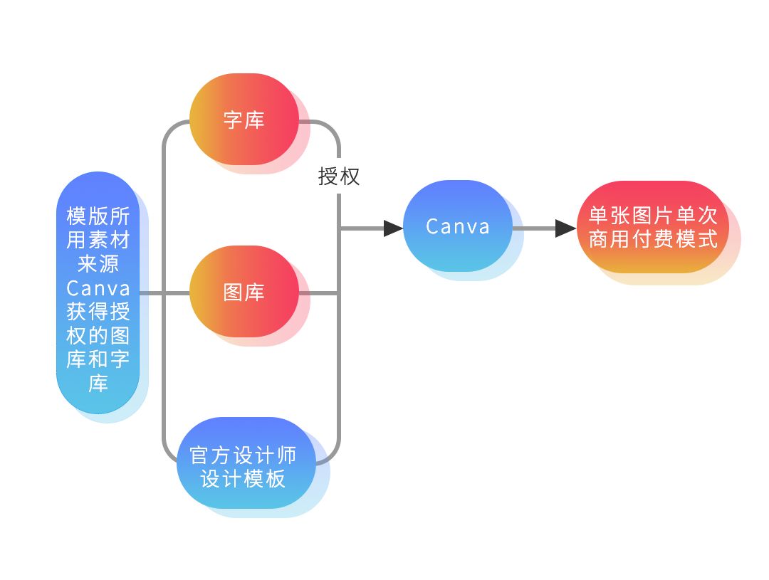 版權(quán)問(wèn)題太難搞？史上最保命的版權(quán)報(bào)告來(lái)了！