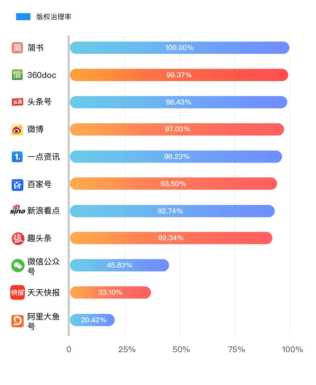 版權(quán)問(wèn)題太難搞？史上最保命的版權(quán)報(bào)告來(lái)了！