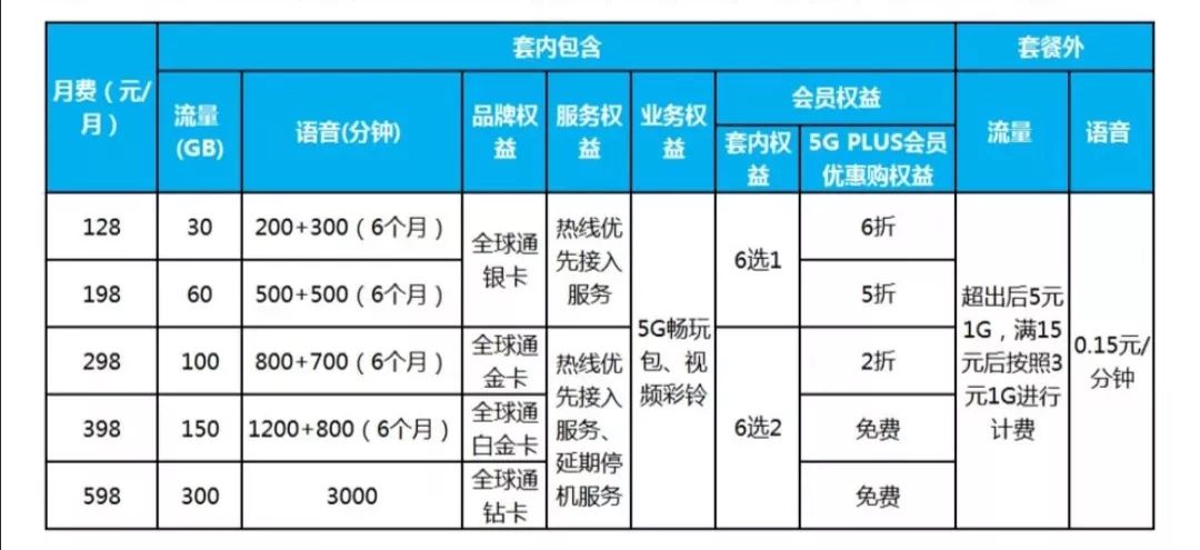 #晨報#關(guān)于更新《類似商品和服務(wù)區(qū)分表》以外可接受商品和服務(wù)項目名稱的通知；5G正式商用，高校、企業(yè)擁有超千件5G專利