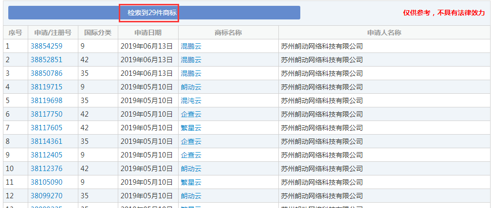 企查查：我太難了，搶注了我的名字，還把我給告了！