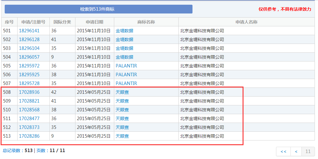 企查查：我太難了，搶注了我的名字，還把我給告了！