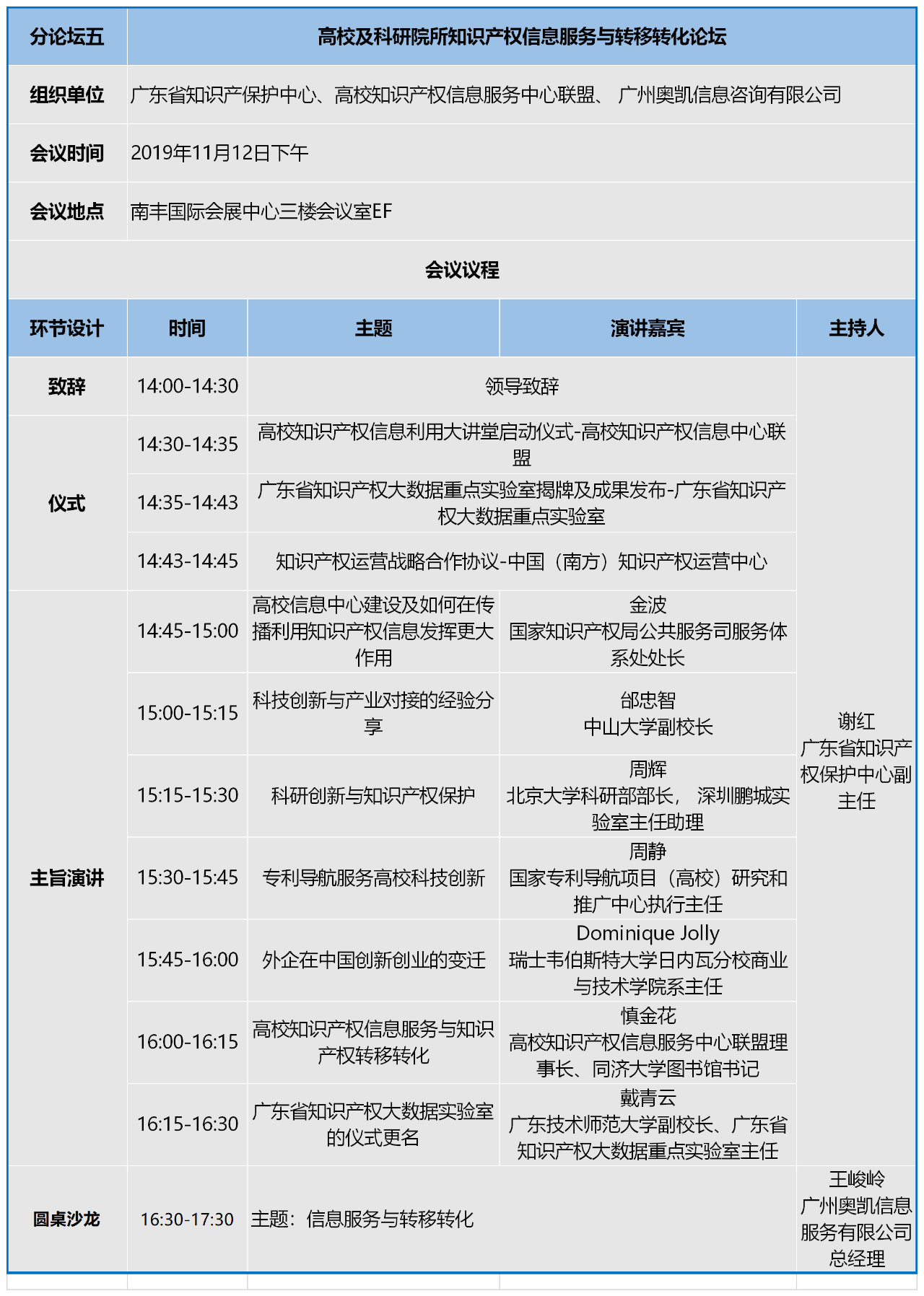 知交會：知識產(chǎn)權珠江論壇分論壇第二波預告