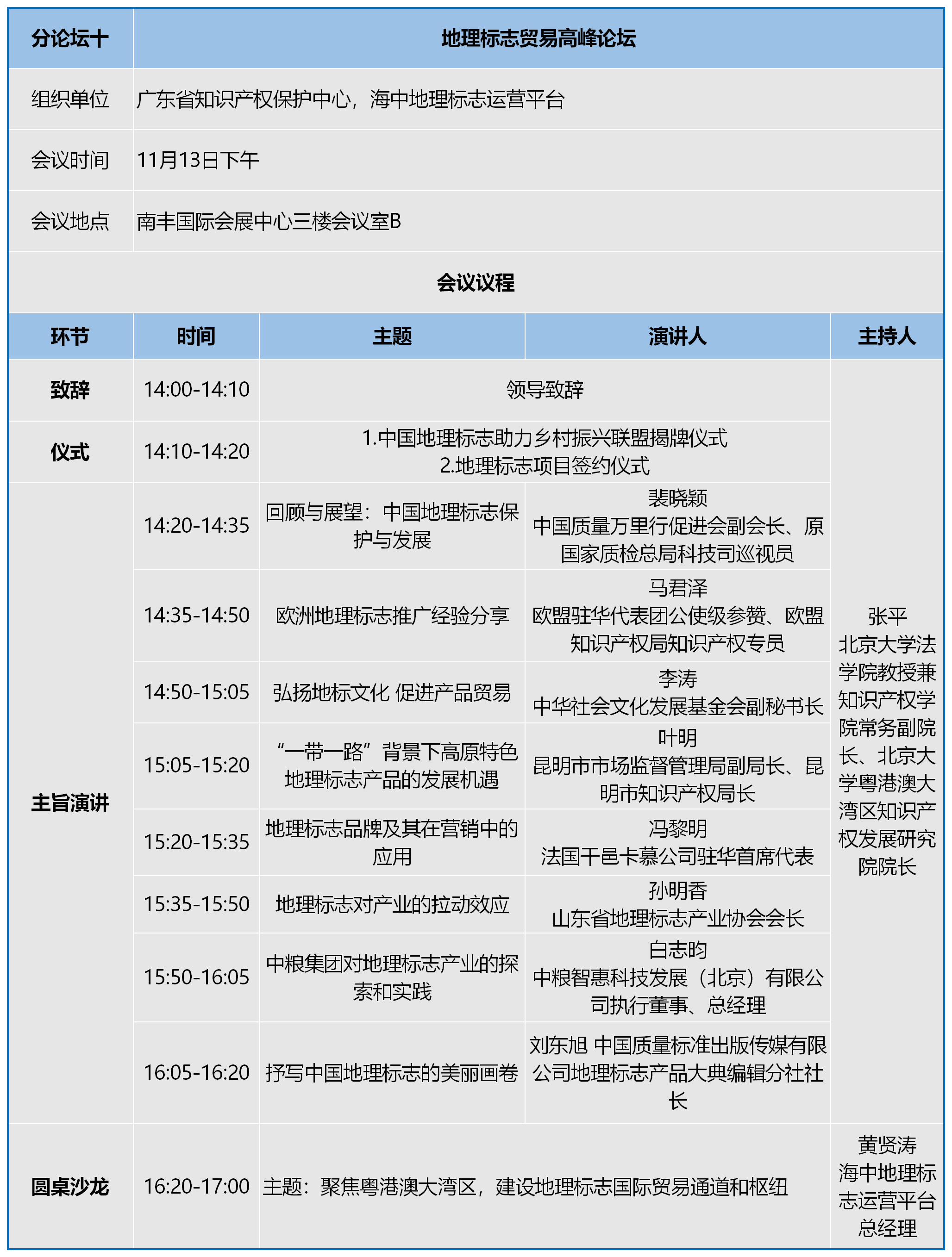 知交會：知識產(chǎn)權(quán)珠江論壇分論壇第三波預(yù)告