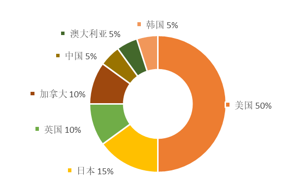 全球量子計算技術(shù)發(fā)明專利排行榜（TOP20）