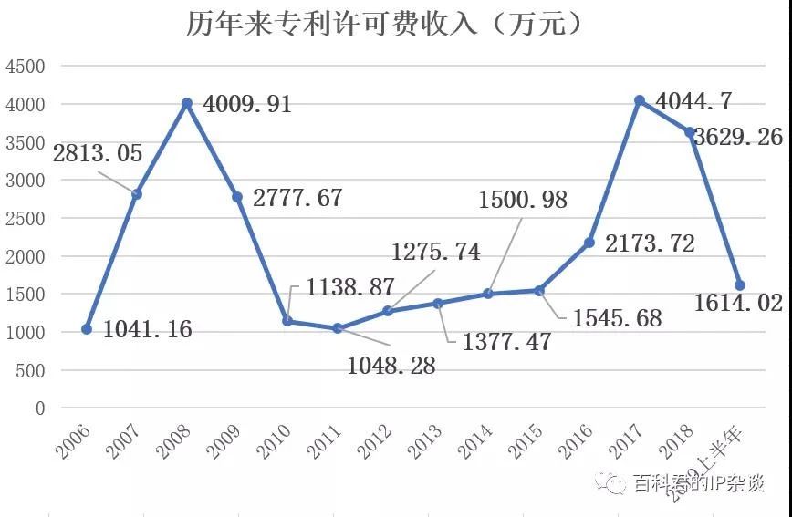 剛剛到期！輝煌20年的朗科“搖錢樹”專利，長(zhǎng)什么樣子？(附:專利文件全文)