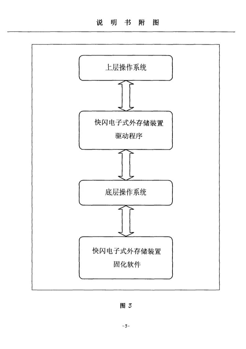 剛剛到期！輝煌20年的朗科“搖錢樹”專利，長(zhǎng)什么樣子？(附:專利文件全文)