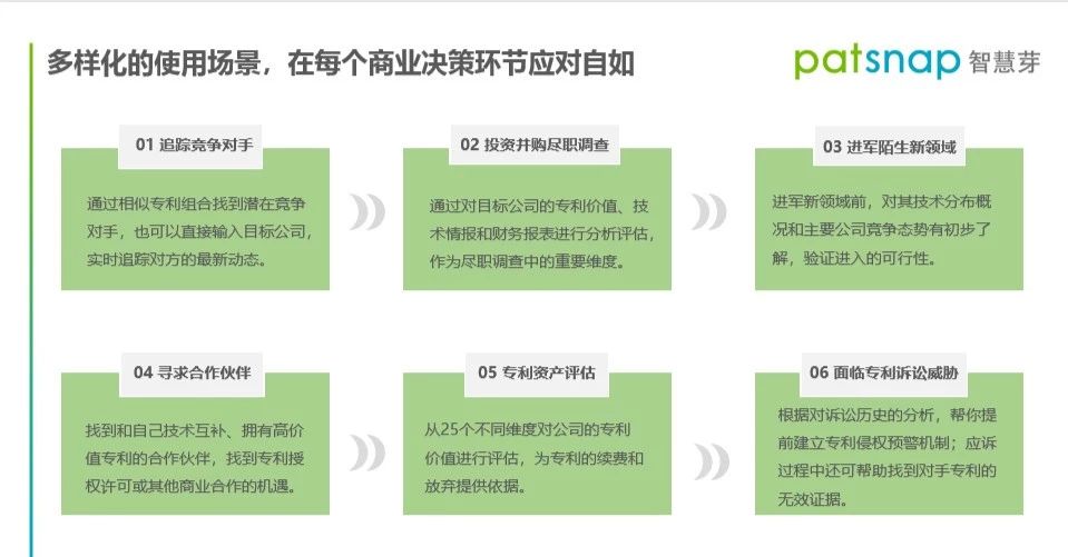 年底不知道怎么做專利報告？這有一份「報告速成指南」！