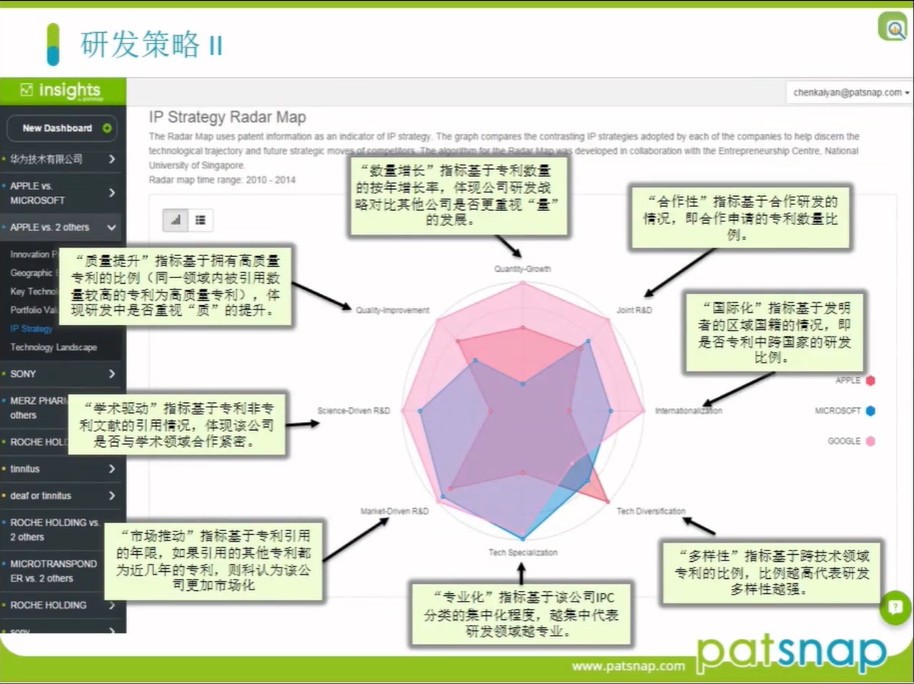 年底不知道怎么做專利報告？這有一份「報告速成指南」！