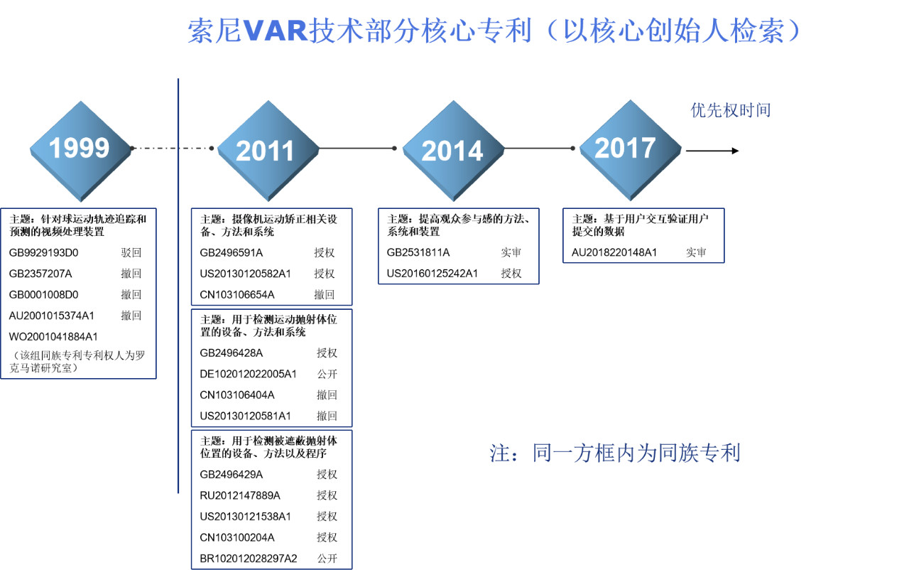 專利探秘——足球賽場(chǎng)上的VAR和足球