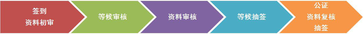 “商標(biāo)注冊同日申請”抽簽操作實(shí)錄及指引