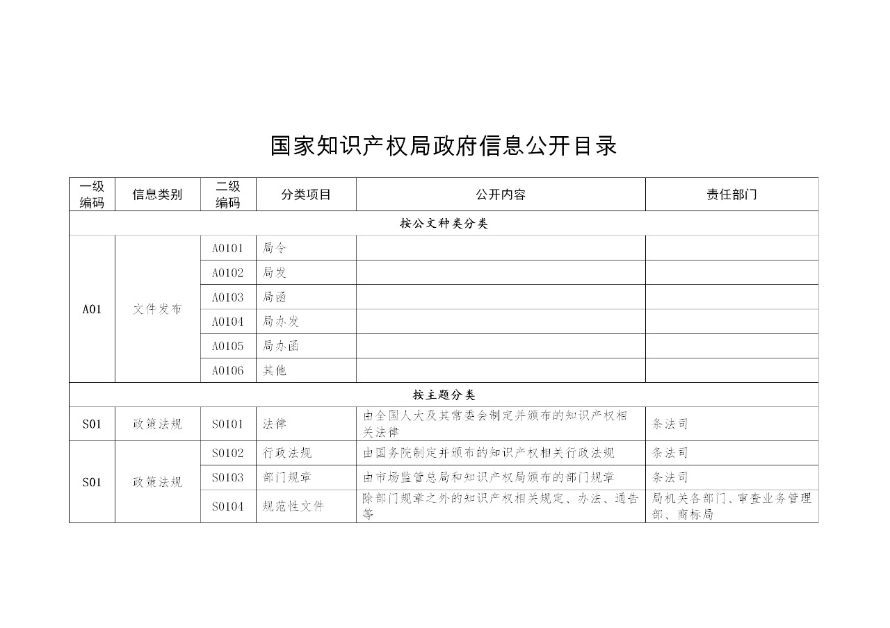 國家知識產(chǎn)權(quán)局政府信息公開實(shí)施辦法（修訂）全文