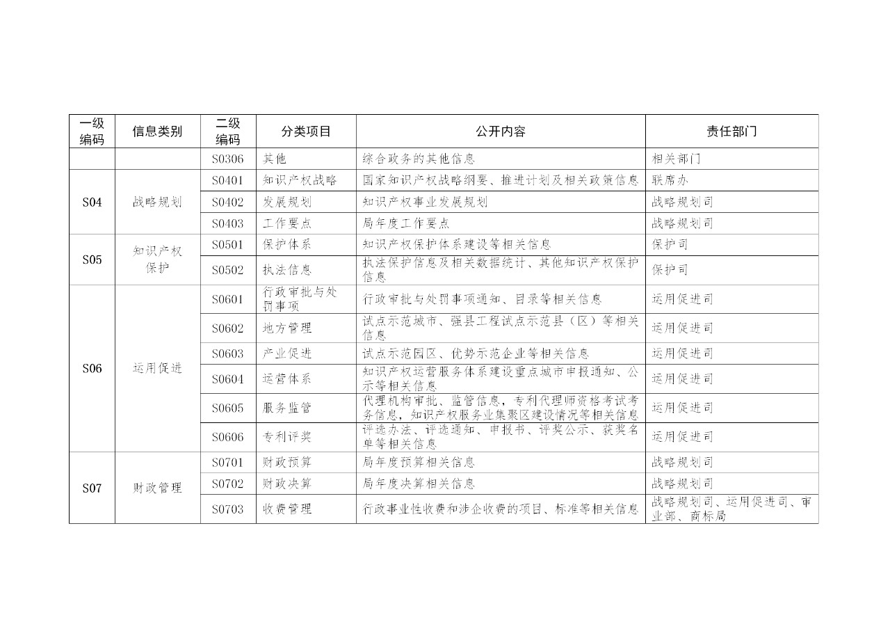 國(guó)家知識(shí)產(chǎn)權(quán)局政府信息公開(kāi)實(shí)施辦法（修訂）全文