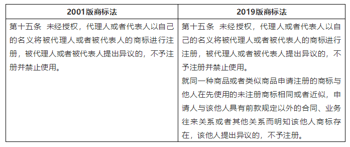 從“滬江”商標(biāo)之爭看未注冊商標(biāo)的保護(hù)