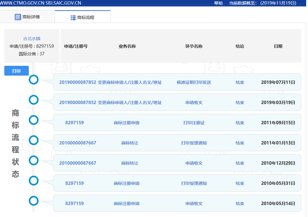 “古北水鎮(zhèn)”商標爭奪的背后