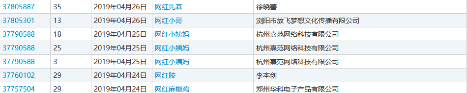網(wǎng)紅年年有，“網(wǎng)紅”商標卻遭駁回！