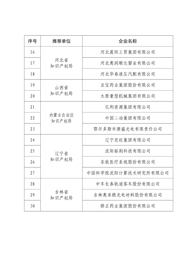 剛剛！國知局公布2019年度國家知識產(chǎn)權(quán)優(yōu)勢示范企業(yè)評審和復(fù)驗結(jié)果