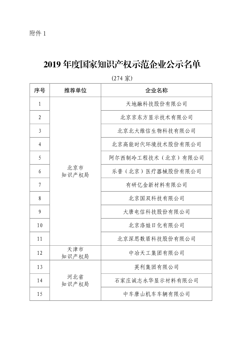 剛剛！國知局公布2019年度國家知識產(chǎn)權(quán)優(yōu)勢示范企業(yè)評審和復(fù)驗結(jié)果