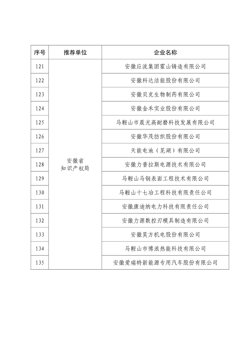 剛剛！國知局公布2019年度國家知識產(chǎn)權(quán)優(yōu)勢示范企業(yè)評審和復(fù)驗結(jié)果