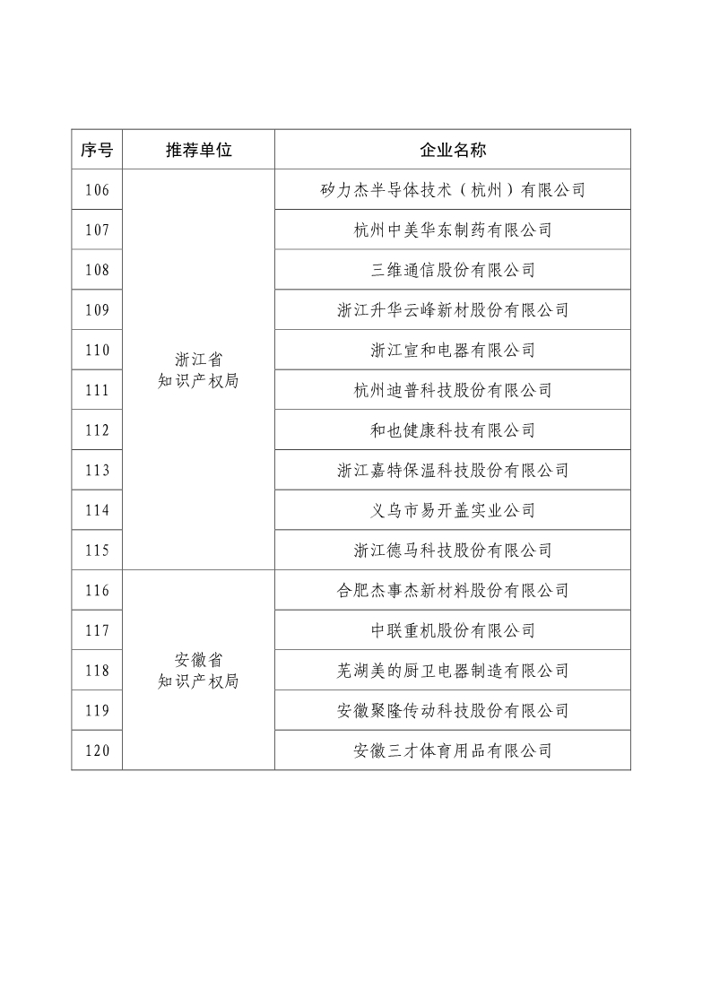 剛剛！國知局公布2019年度國家知識產(chǎn)權(quán)優(yōu)勢示范企業(yè)評審和復(fù)驗結(jié)果