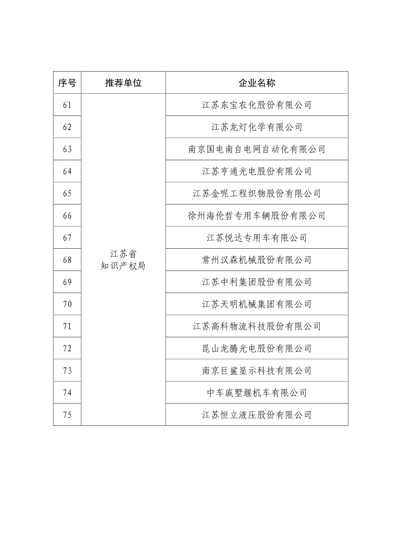 剛剛！國知局公布2019年度國家知識產(chǎn)權(quán)優(yōu)勢示范企業(yè)評審和復(fù)驗結(jié)果