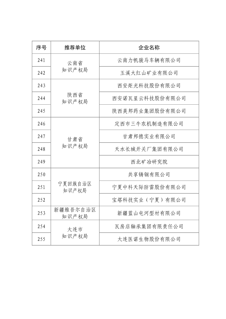 剛剛！國知局公布2019年度國家知識產(chǎn)權(quán)優(yōu)勢示范企業(yè)評審和復(fù)驗結(jié)果