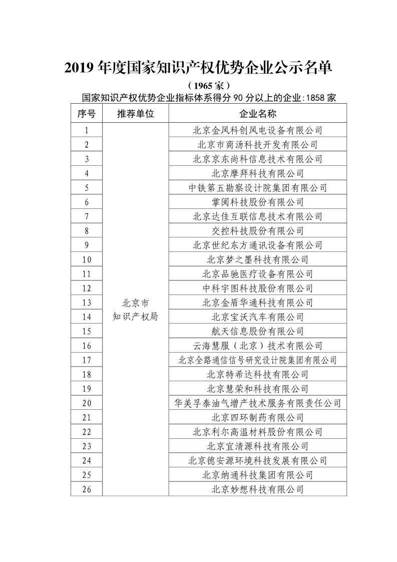 剛剛！國知局公布2019年度國家知識產(chǎn)權(quán)優(yōu)勢示范企業(yè)評審和復(fù)驗結(jié)果