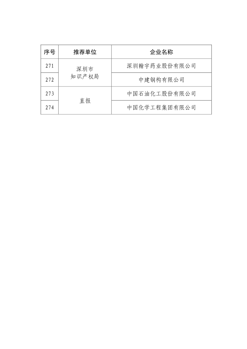 剛剛！國知局公布2019年度國家知識產(chǎn)權(quán)優(yōu)勢示范企業(yè)評審和復(fù)驗結(jié)果