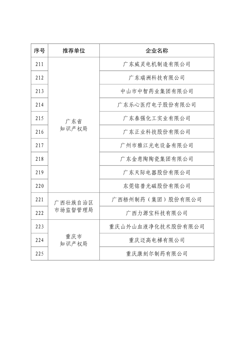 剛剛！國知局公布2019年度國家知識產(chǎn)權(quán)優(yōu)勢示范企業(yè)評審和復(fù)驗結(jié)果